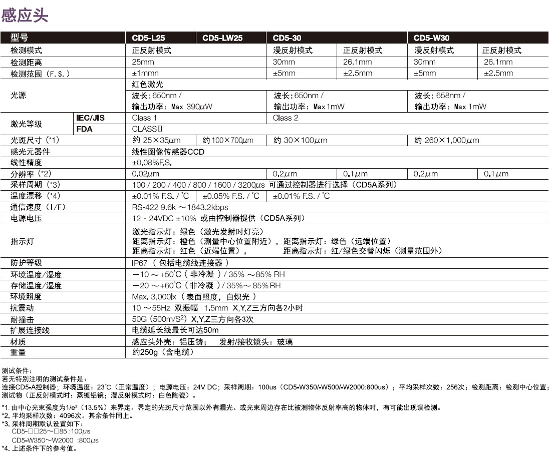 激光位移傳感器CD5系列感應(yīng)頭技術(shù)參數(shù)