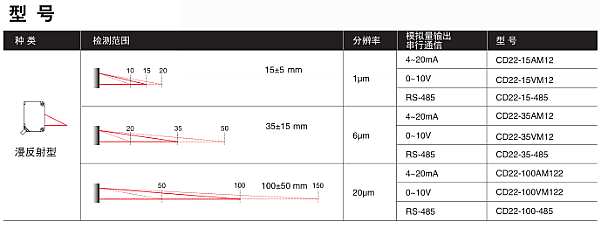 激光位移傳感器CD22系列型號