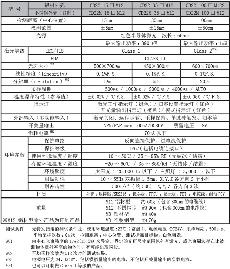 激光位移傳感器CD22系列測量范圍規(guī)格