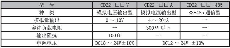 激光位移傳感器CD22系列輸出類型規(guī)格