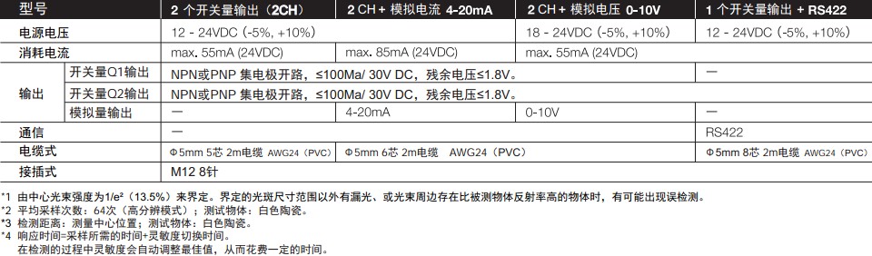 漫反射激光位移傳感器CD33系列型號規(guī)格