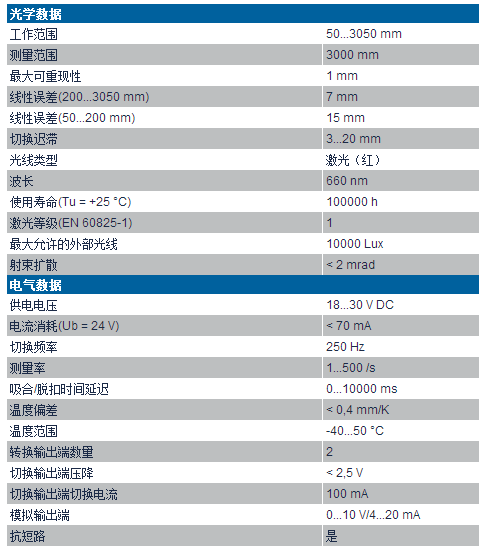 大距離漫反射激光測距傳感器OY系列技術(shù)參數(shù)