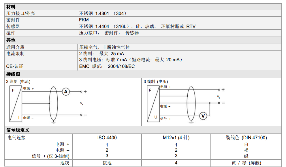 壓力傳感器18.600G系列技術(shù)參數(shù)