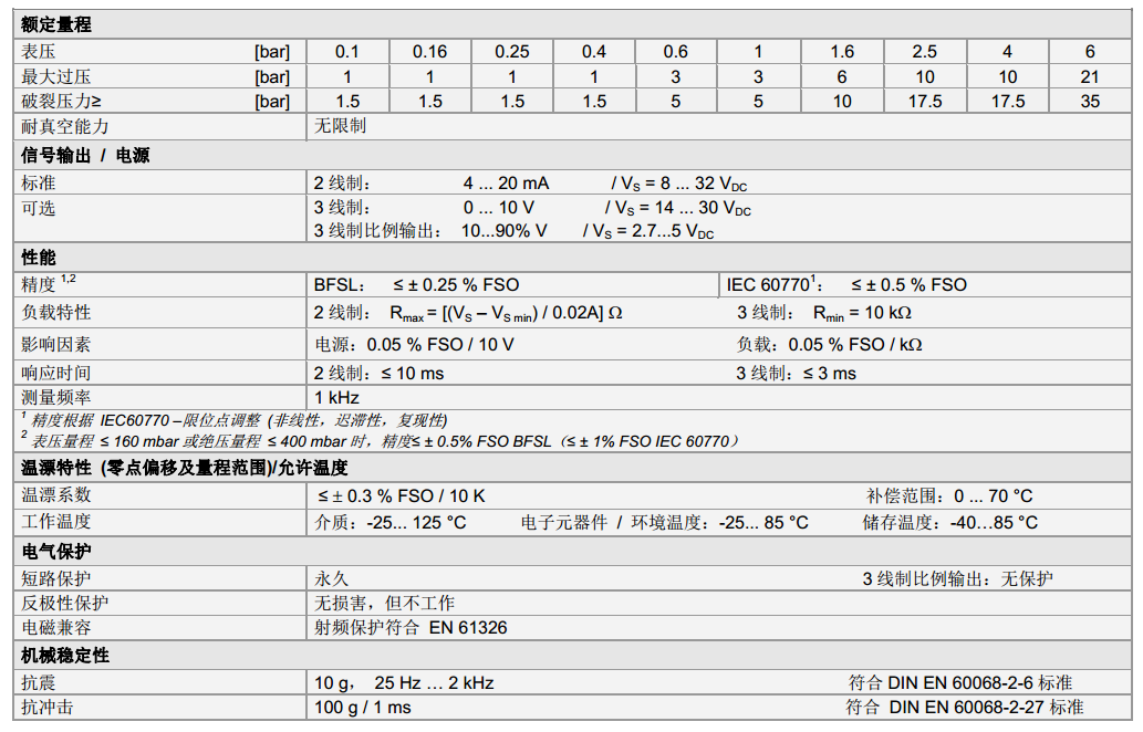 18.601G系列_壓力傳感器技術(shù)參數(shù)1