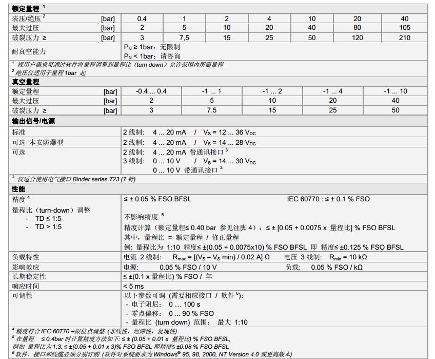 壓力傳感器DMP331Pi系列技術(shù)參數(shù)