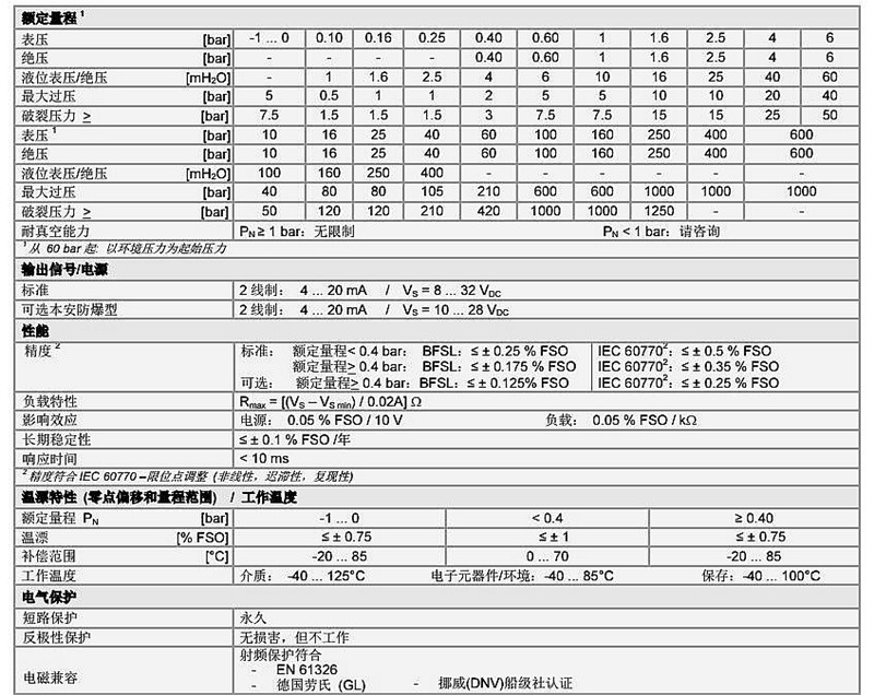 壓力變送傳感器技術(shù)參數(shù)DMP 457系列1