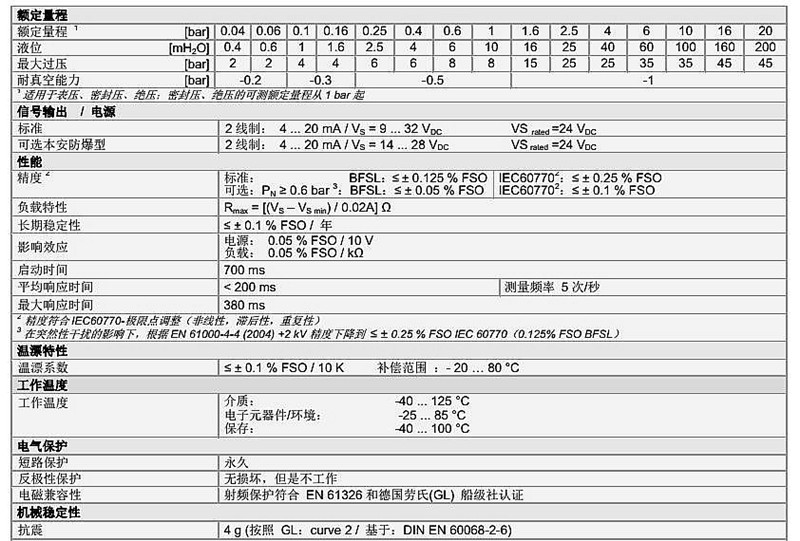 壓力變送傳感器技術(shù)參數(shù)DMK 458系列1