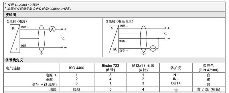 水處理壓力傳感器DMK-331系列技術(shù)參數(shù)3