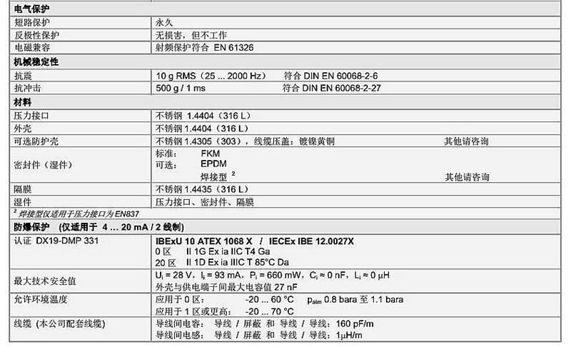 水處理壓力傳感器DMP331系列技術(shù)參數(shù)2