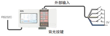 激光位移傳感器存儲器