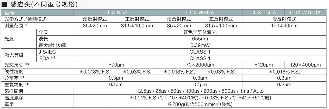 超高精度激光位移傳感器參數(shù)圖