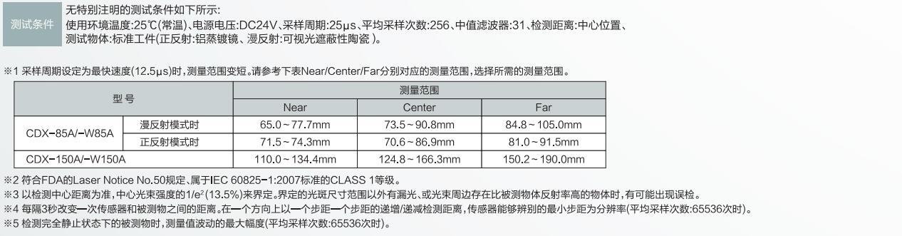 超高精度激光位移傳感器參數(shù)圖